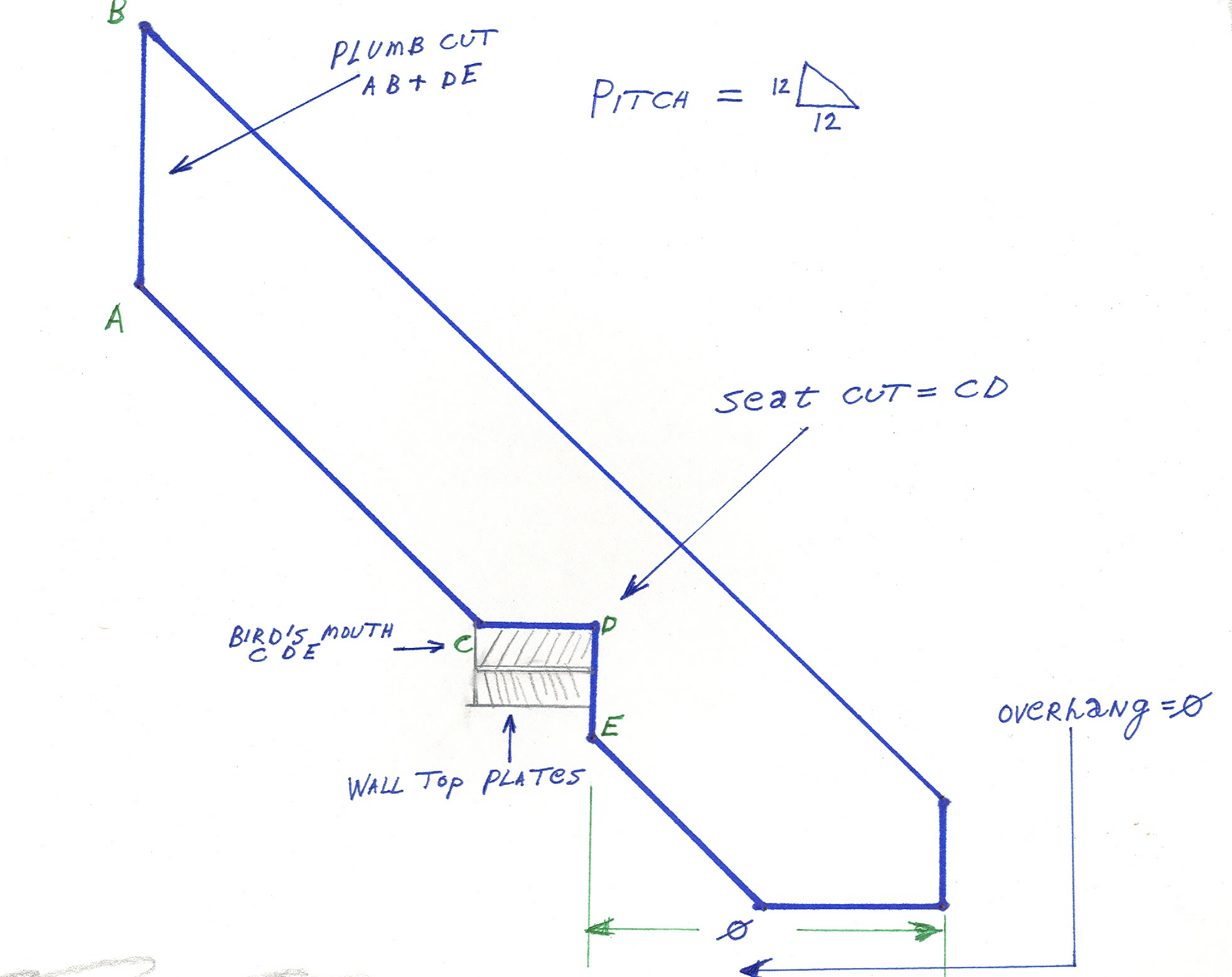 Roofs: Roof Pitch Angles