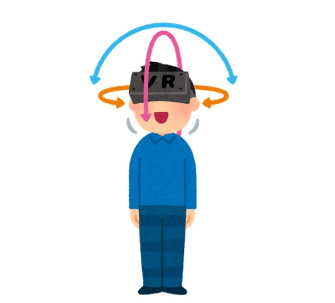 いらすとや Vrの 3dof 6dof に関するイラストを公開 Vtuberアンテナ