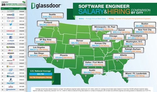Juniper Networks, LinkedIn, Yahoo, Google, Walmart: See ...