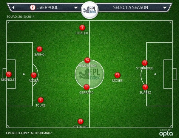 lfc v cpfc