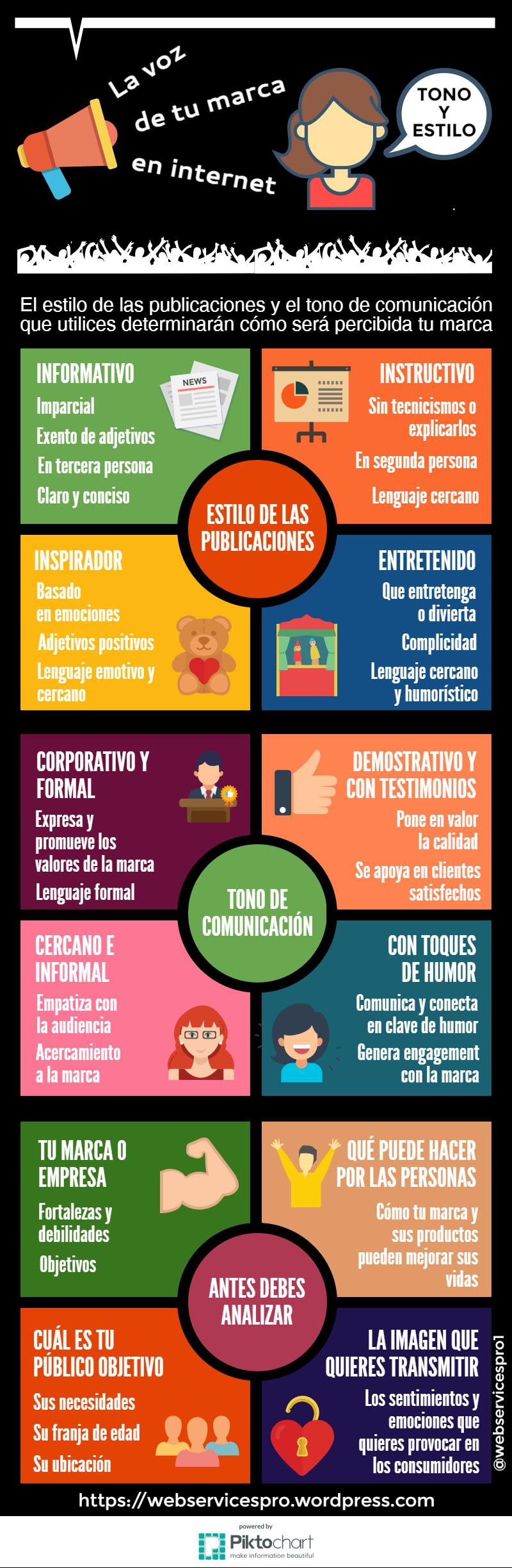 La voz de tu marca en internet: tono y estilo