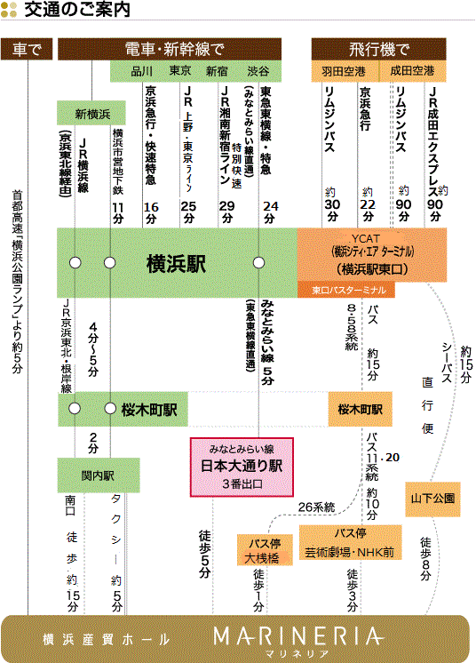 アクセス情報 交通のご案内 横浜産貿ホール マリネリア