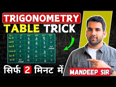 Class 10th, Maths Formula Sheet || All Chapters