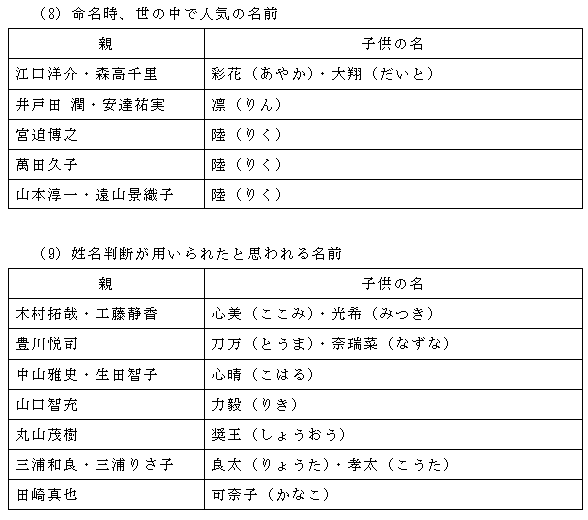 姓名判断の謎を解く