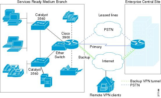 Leased Line Cable. Leased Line Deployment