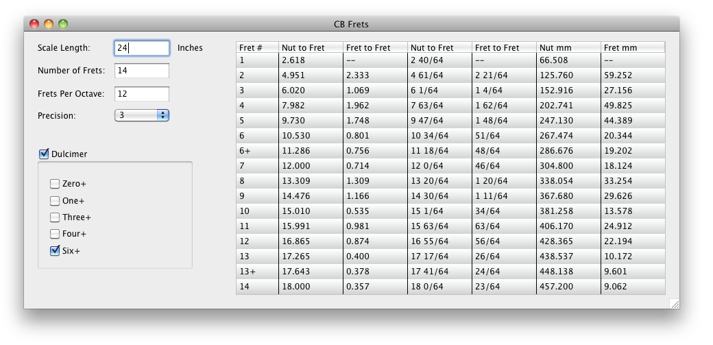 A cigar box fret calculator for Mac OS X and Windows.