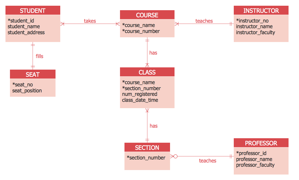 Entity Relationship Diagram Visio 2016