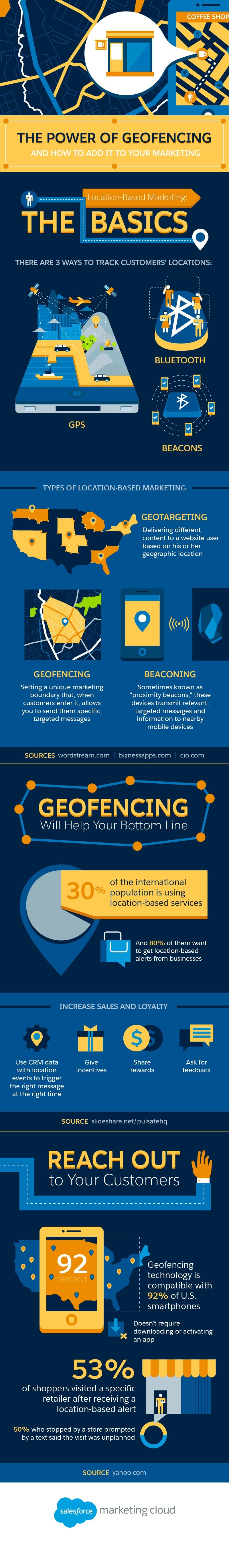 The Power of Geofencing and How to Add It to Your Marketing #Infographic #Marketing The Power of Geofencing and How to Add It to Your Marketing