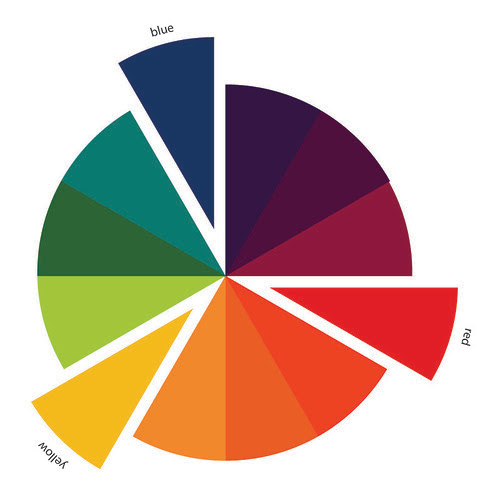 The Art of Choosing: Color Basics by jenib320