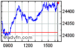 Dax perf Enable images to view Dax perf chart
