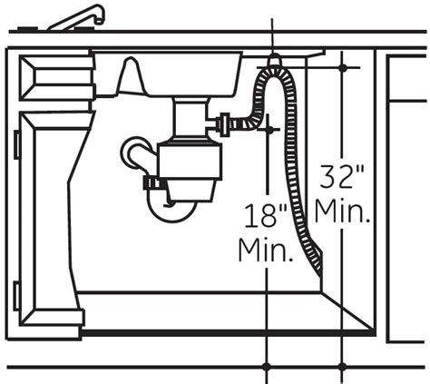 Single check with atmospheric vacuum breaker vent. The Most Common Dishwasher Installation Defect