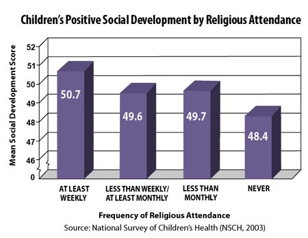 Social Development and 2011