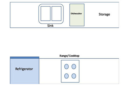 Home-Dzine - What is a kitchen layout plan