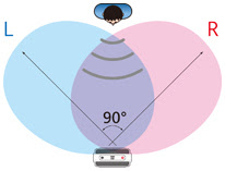 90 degree Pattern