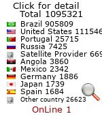 ciências humanas e sociais