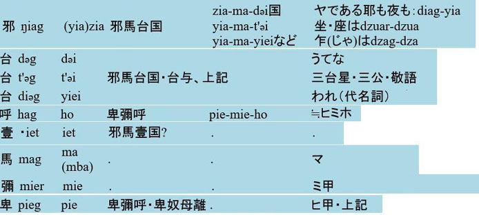 邪馬台国と物部