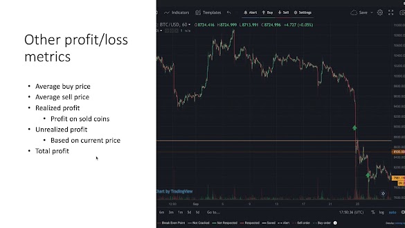 Cryptocurrency Trading Profit Calculator : How Does A Cryptocurrency Calculator Work / Calculate your cryptocurrency taxes on bitcoin trades & transactions online with the best crypto tax tool.