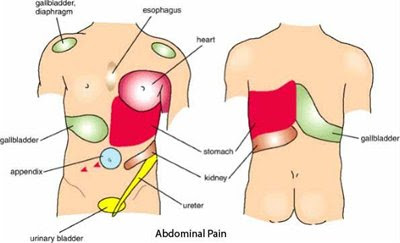 Pain under left rib cage: causes and treatment