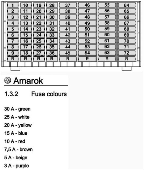 christie pacific case history volkswagen amarok fuse