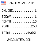 web counter