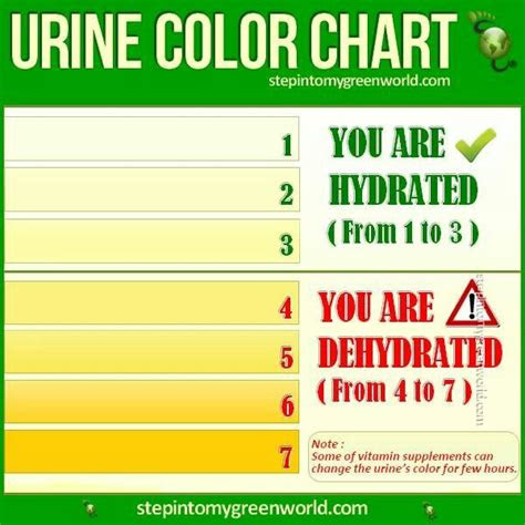 And available as a paper poster print here: urine color chart fitness health pinterest