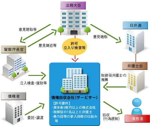 住宅ローンの解決策 住宅ローンsos 大阪 大阪のmomotarou不動産