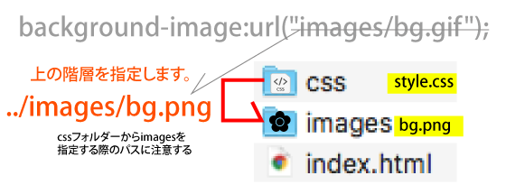 背景に関するプロパティ u2013 初心者のためのWEBデザイナーの教科書