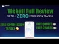 How To Trade Xrp On Webull - How To Trade Crypto On Webull How To Buy Sell Crypto On Webull Youtube : Us based apps like webull and robinhood are probably going to wait till the sec case ends before making it tradeable.