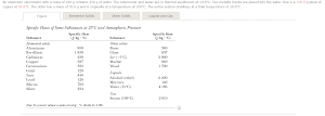 An Aluminum Calorimeter With A Mass Of 100g 49+ Pages Analysis in Google Sheet [1.5mb] - Updated 