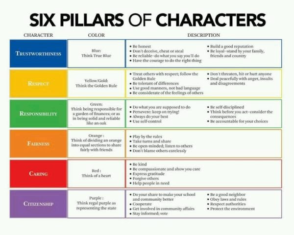 The 7 Pillars of Your Life Purpose Foundation  Part I