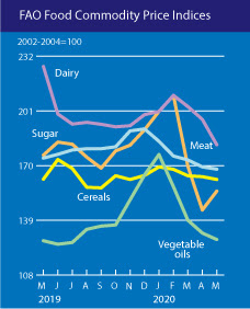 http://www.fao.org/fileadmin/templates/worldfood/images/home_graph_2_jun.jpg?23944588926