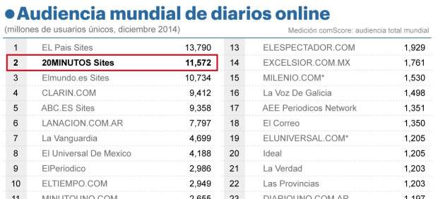 Comscore