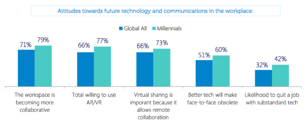 millenials-and-workplace-fig1