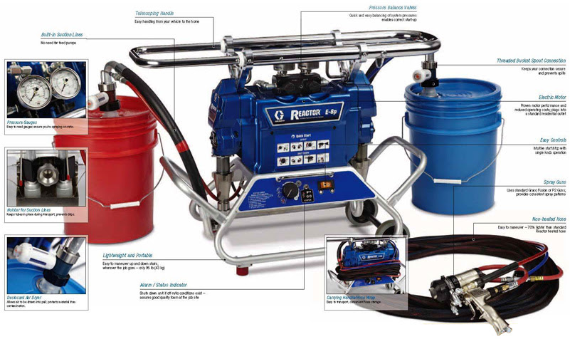 Spray Foam Insulation Equipment Portable Spray Rigs Graco E 8p Reactor