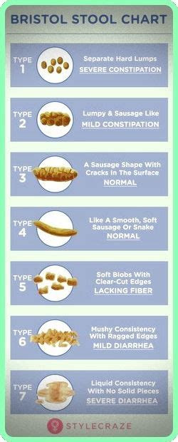 what stool color can tell about your health in 2020 nutrition
