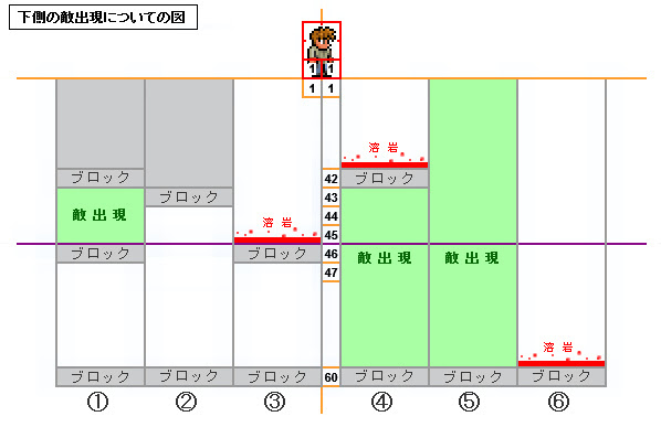 テラリア攻略 Wiki