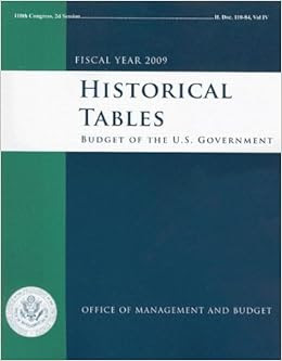 Historical Tables Budget Of The United States Government