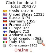 website counter