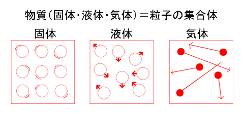 Web教材 Naclの状態変化 水への溶解 Ver 1 12 09 9 7
