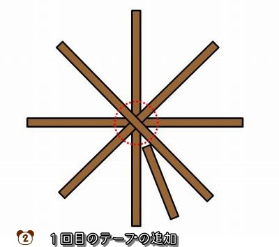 なんちゃって猫つぐらのなんちゃってな作り方 猫様のお仕事