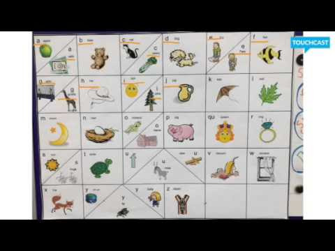 Alphabet Linking Chart / How to draw a treble clef properly.