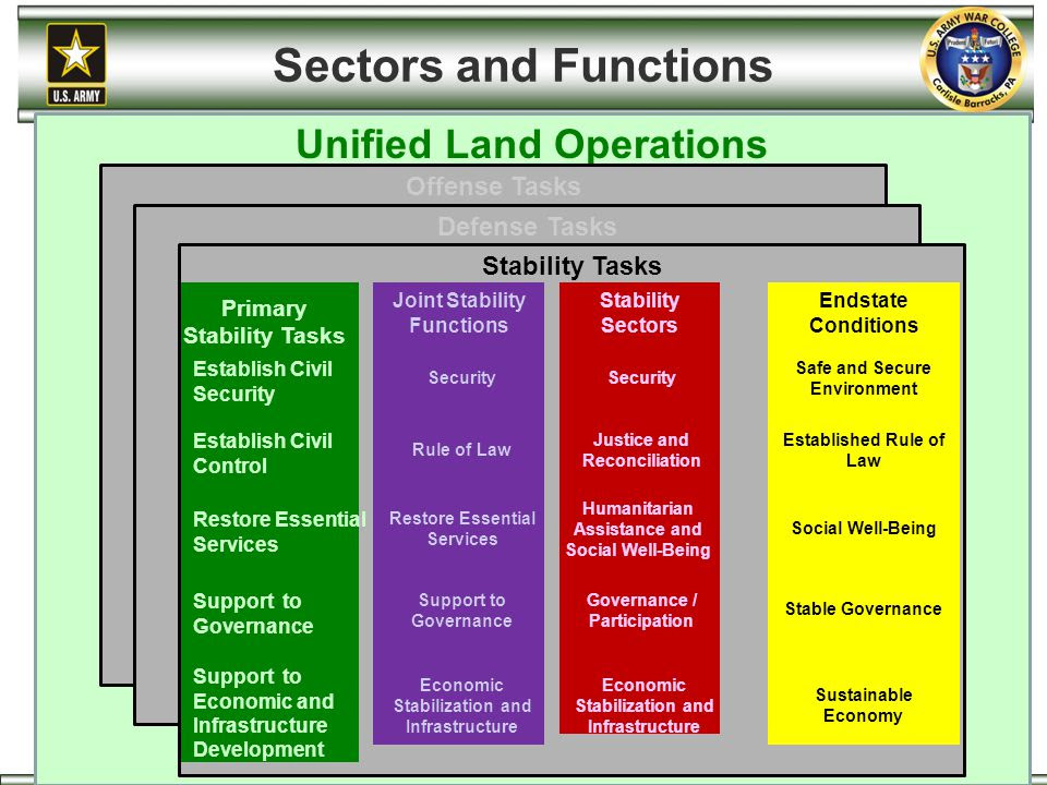Army Doctrine Publication Adp 3 07 And Army Ppt Download