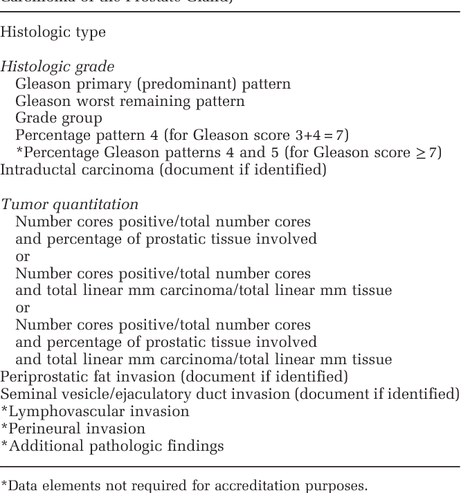Prostate Cancer Staging Perineural Invasion / Perineural Invasion Prostate : perineural invasion (pni)—a distinct route of cancer metastasis—is common in prostate cancer and refers to cancer surrounding or tracking along a nerve fiber.