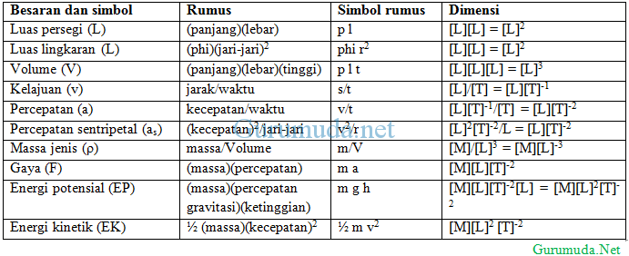 Dimensi – fisika itu mudah