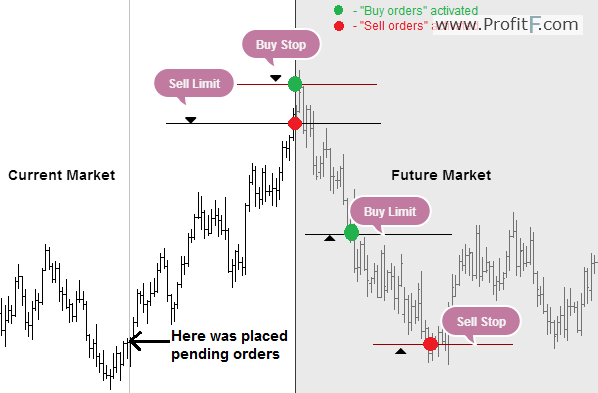 Types Of Forex Orders Profitf Website For Forex Binary Options - 