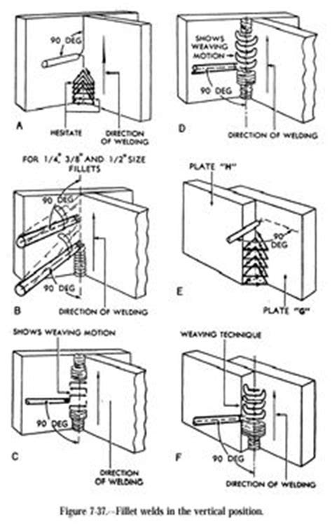 82 Best Ag Mech - metals images | Educational activities