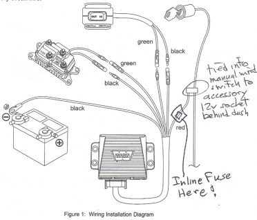 Warn Winch and Wireless Remote Install | Kawasaki Teryx Forum