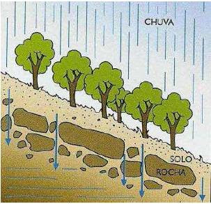 FGV-SP2013-1d-geo-01a