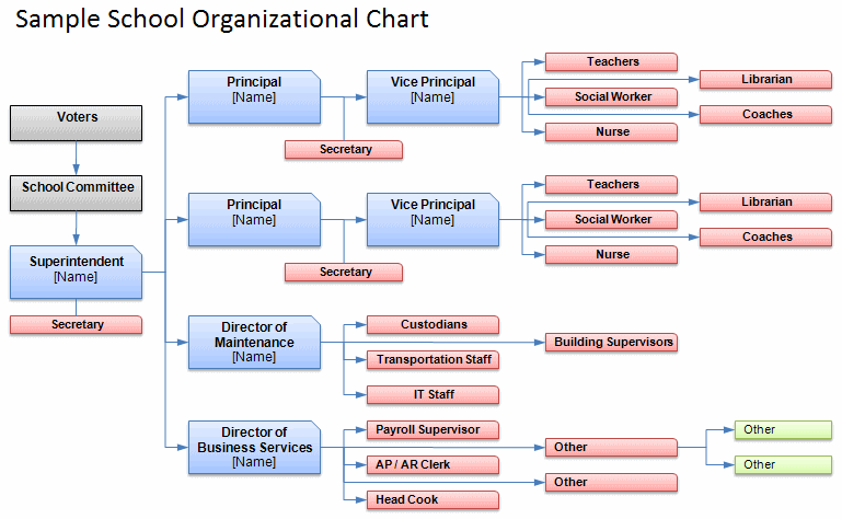 Organization Chart
