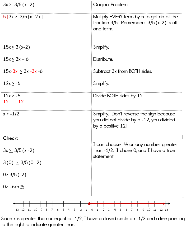Solving And Graphing Two Variable Inequalities Worksheet Answer Key ...